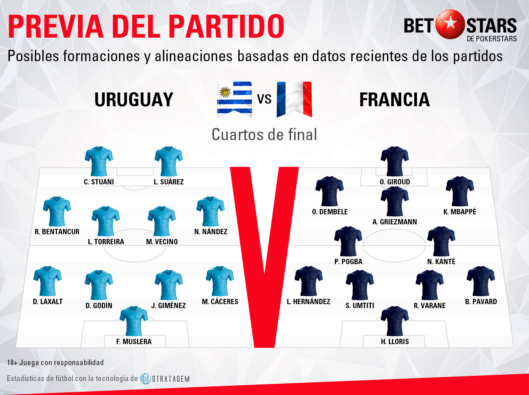 Betstars Uruguay vs Francia 03 Betstars, Uruguay vs Francia, pronosticos deportivos, Mundial 2018, proximo mundial de futbol, mundial, mundiales de futbol, mundial de futbol, mundial futbol, mundial futbol 2018, copa del mundo, copa mundial, apuestas del mundial, mundial rusia 2018, copa mundial de futbol, futbol mundial, mundial 2018 futbol, apuestas de fútbol para hoy, mejores apuestas deportivas, apuestas deportivas pronosticos, apuestas deportivas pronosticos expertos,